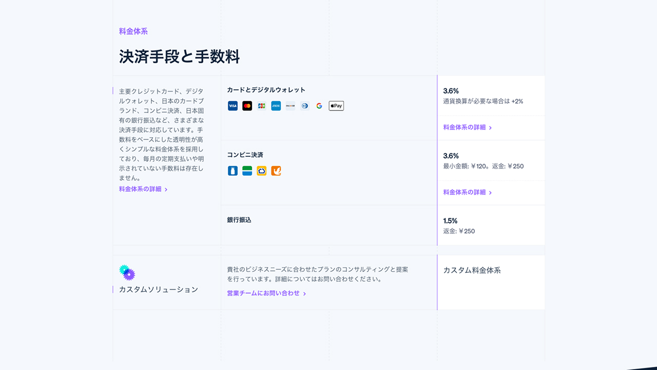 stripe 料金