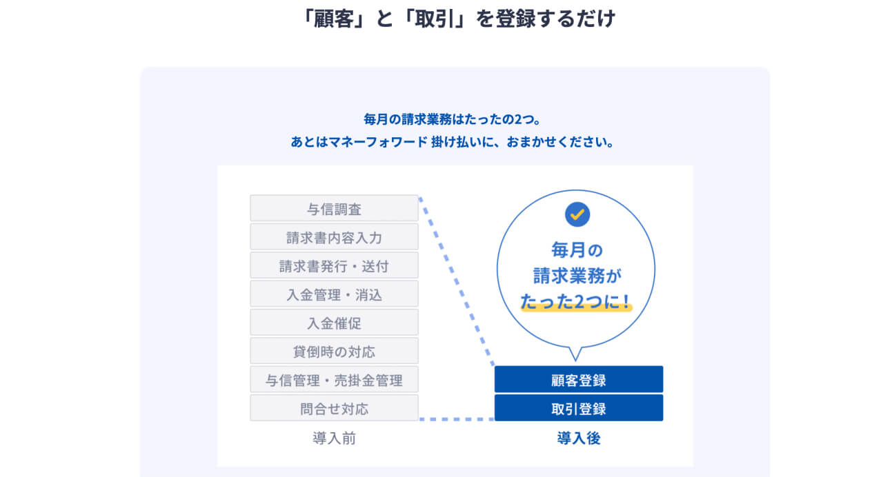 moneyforward掛け払い　悩み・課題